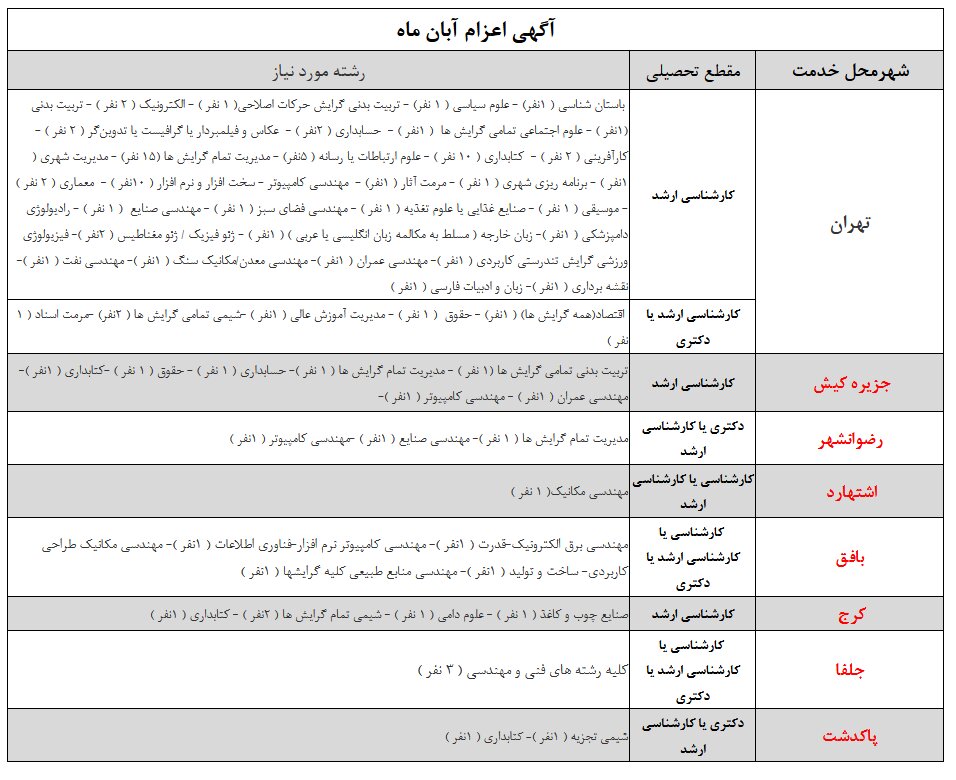 دانشگاه تهران در ۸ شهر سرباز امریه می‌گیرد + رشته‌های مورد نیاز | شرایط عمومی و اختصاصی جذب مشمولان