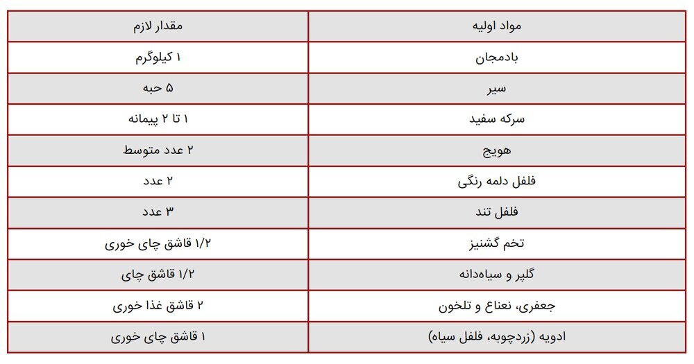 روش تهیه ترشی لیته بادمجان با دو روش ساده و کبابی | فوت و فن جلوگیری از کپک زدن ترشی