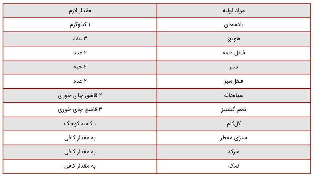 روش تهیه ترشی لیته بادمجان با دو روش ساده و کبابی | فوت و فن جلوگیری از کپک زدن ترشی